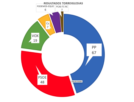 Imagen Elecciones autonómicas 13F